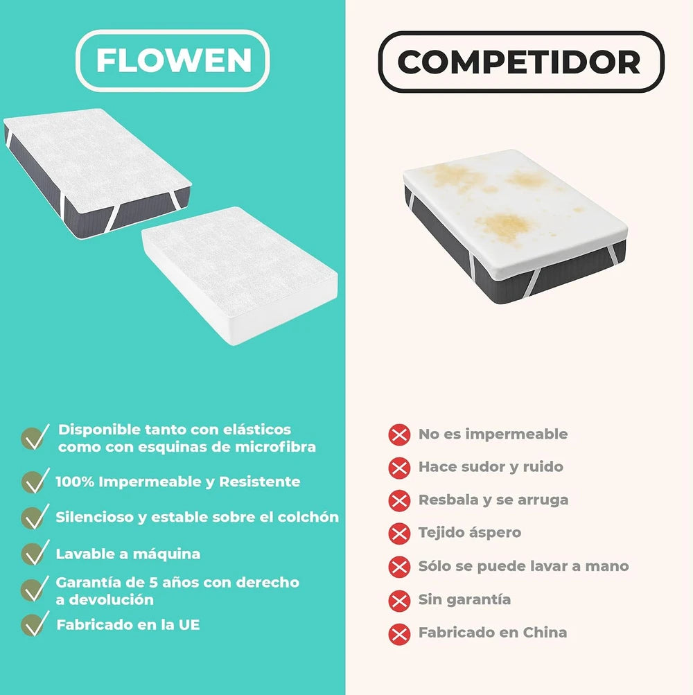 Waterproof Cotton Mattress Protector