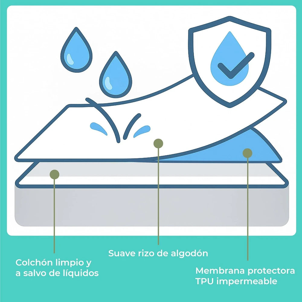 Waterproof Cotton Mattress Protector